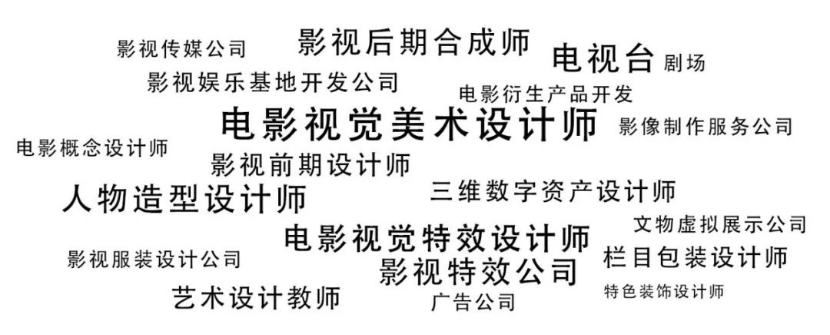 戏剧影视美术设计
